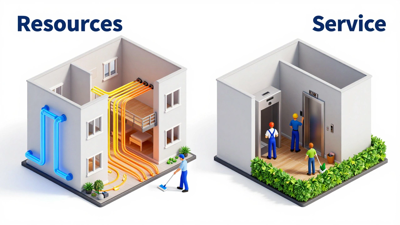 Схематичное изображение ресурсов и сервиса обслуживания дома